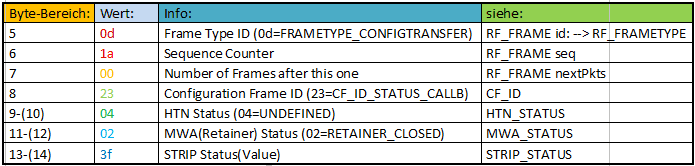 Frame Decoding image